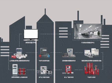 智慧消防系统